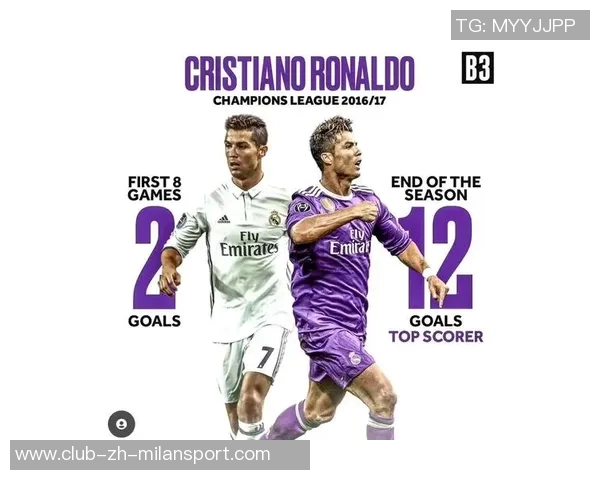 C罗本赛季表现出色代表俱乐部和国家队出战17场贡献16球2助攻